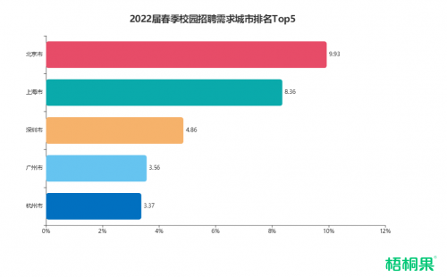 春招“倒春寒”：岗位需求较往年下降，中小企业招聘需求可观，占比五成以上