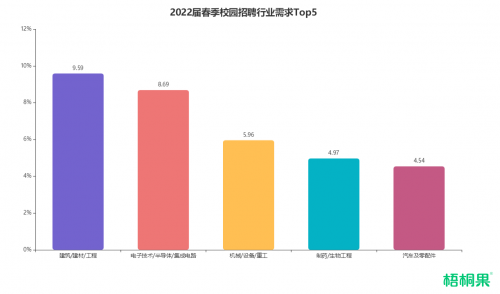 春招“倒春寒”：岗位需求较往年下降，中小企业招聘需求可观，占比五成以上