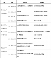 2022仙湖植物园自然科学探索之旅